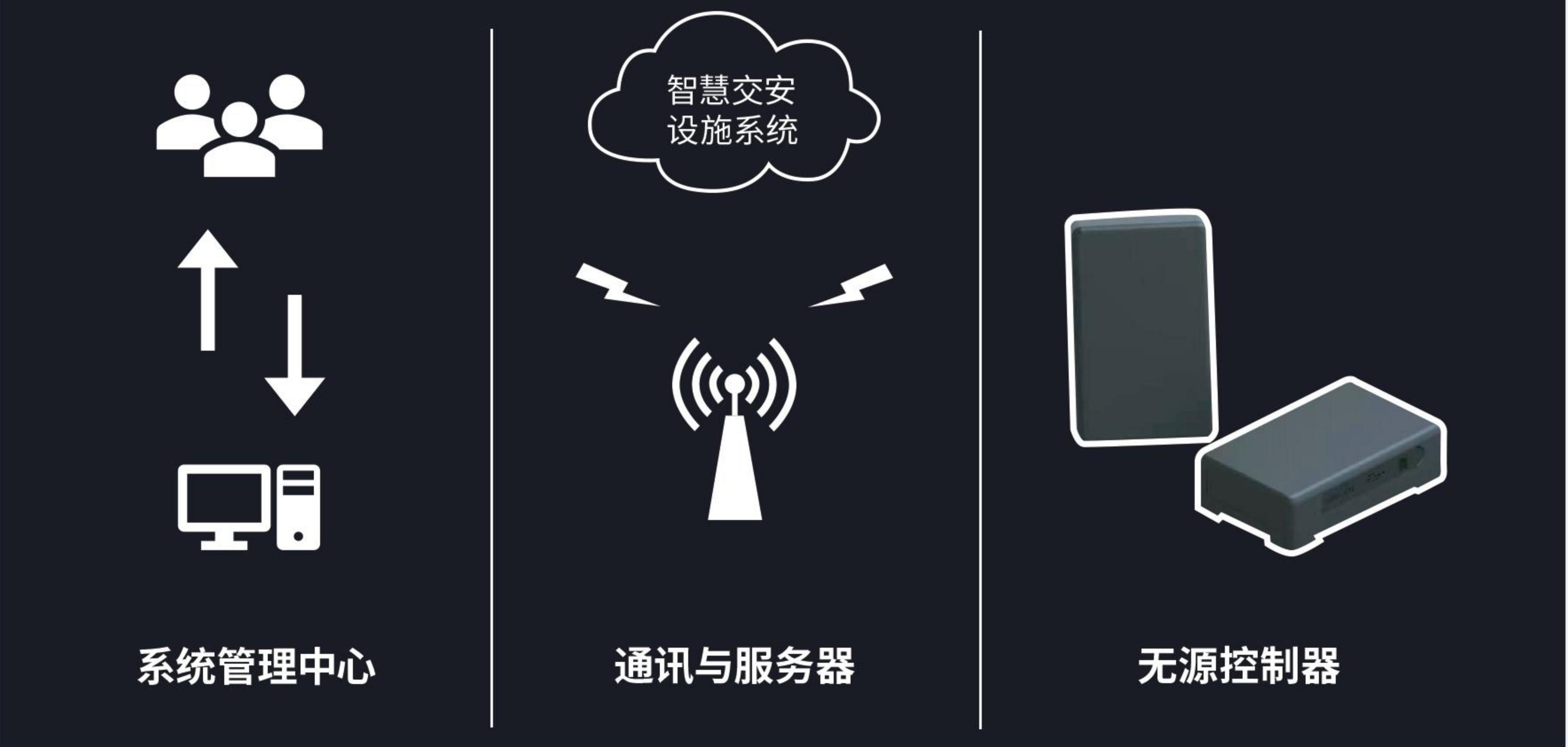 智慧交安设施信息感知系统