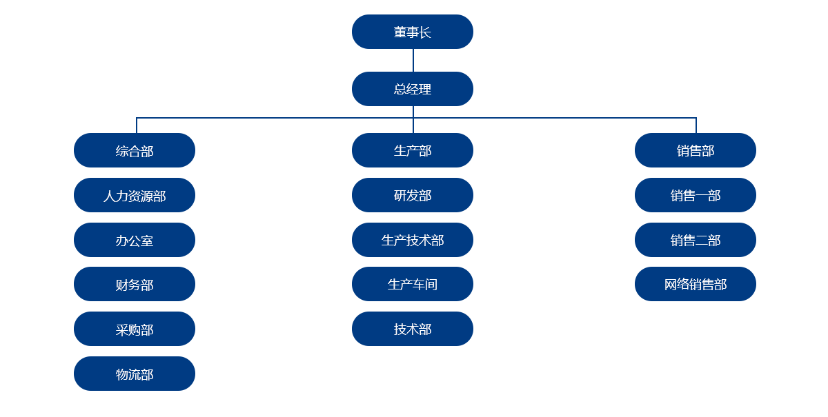 企业架构(图1)