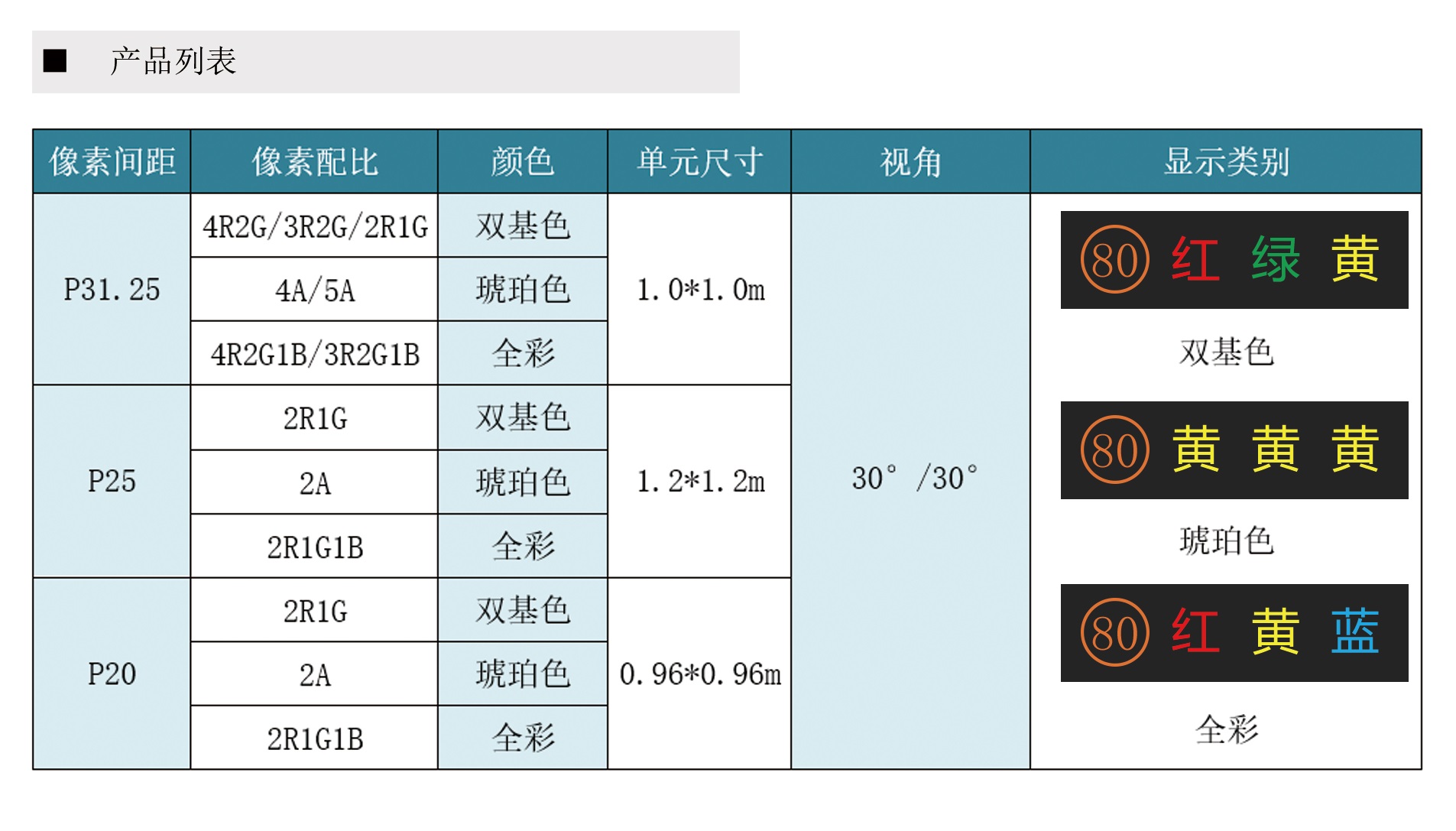 门架式可变情报板(图1)