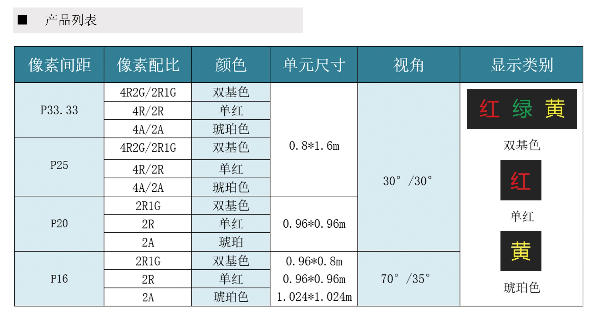 悬臂式可变信息标志(图1)