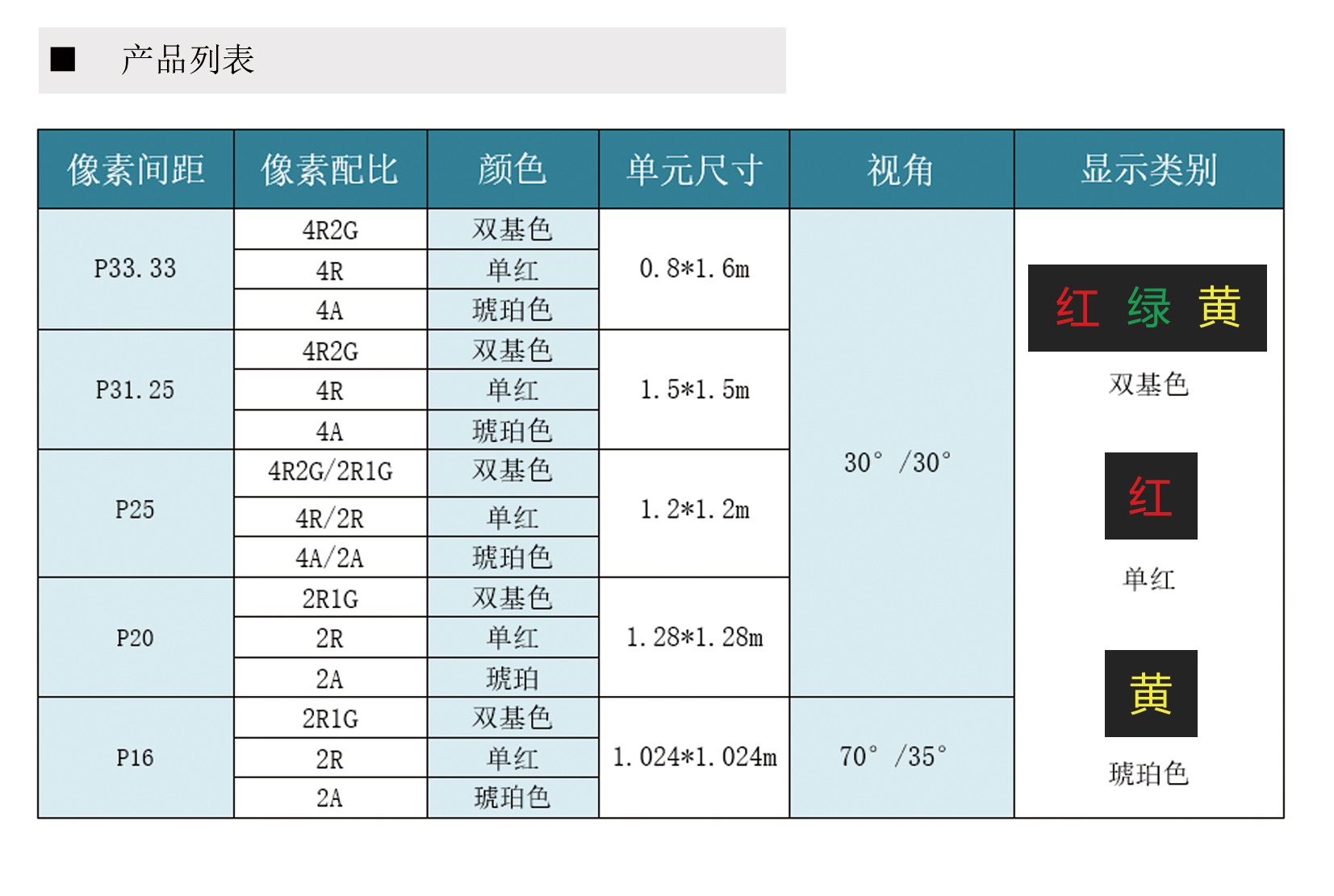 立柱可变信息标志(图1)