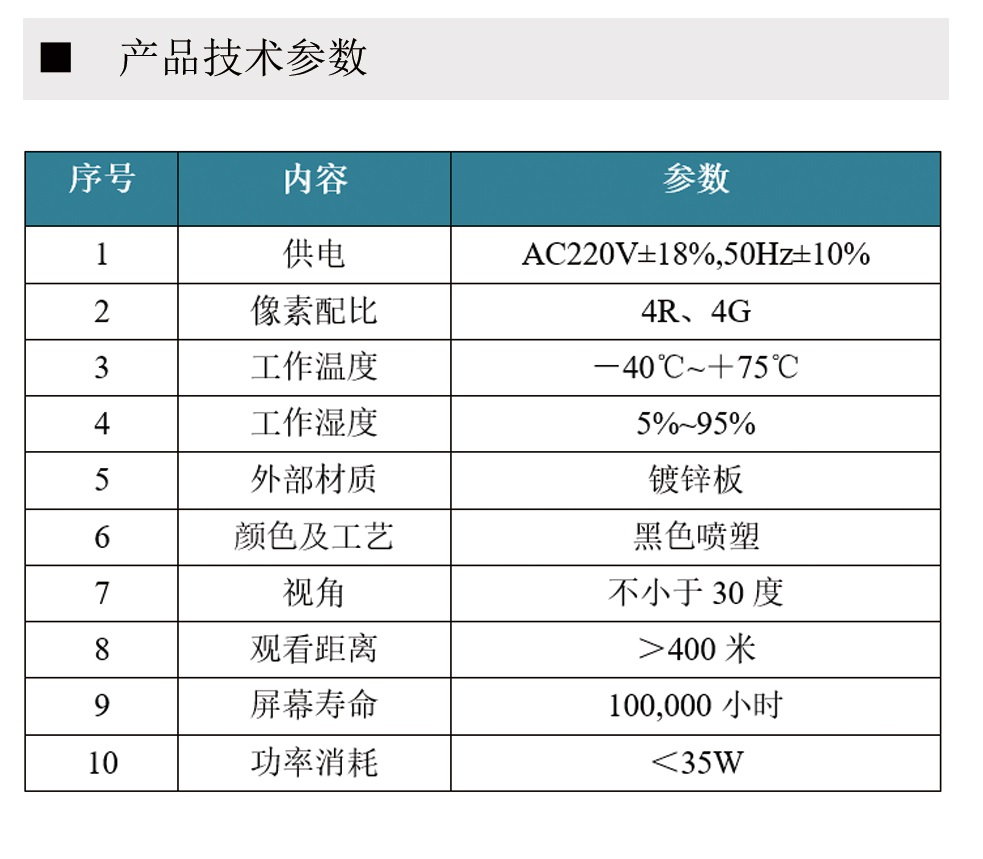 车道指示标志(图2)