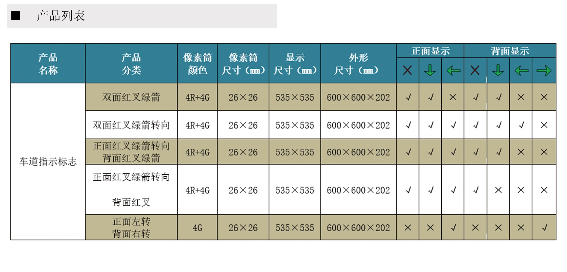 车道指示标志(图1)