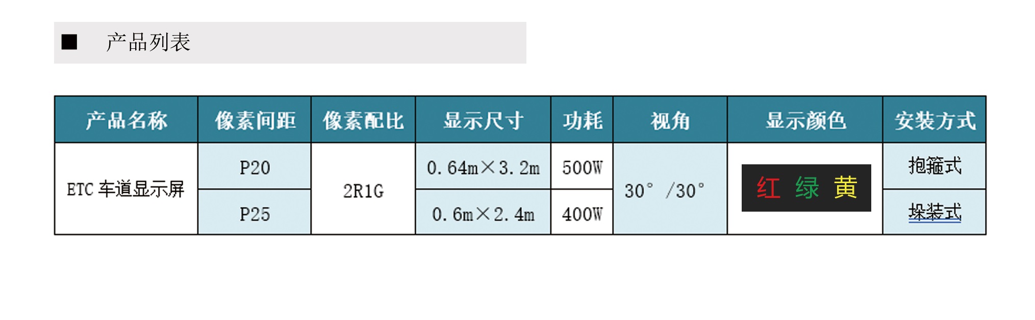 ETC车道屏(图1)