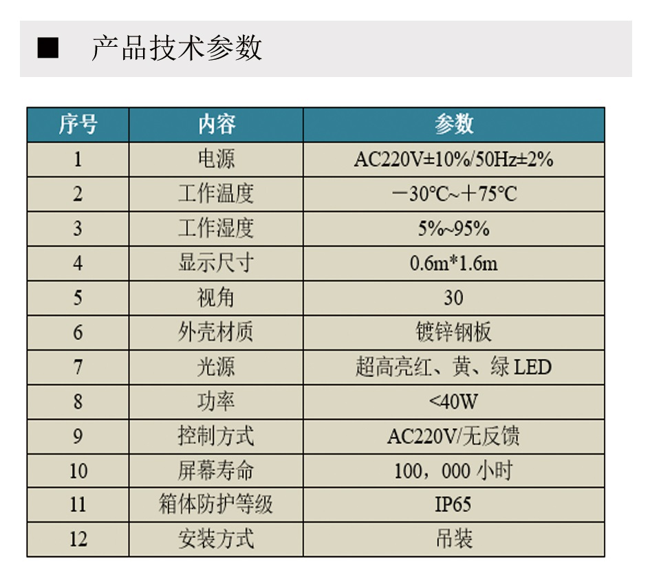 ETC雨棚灯(图2)