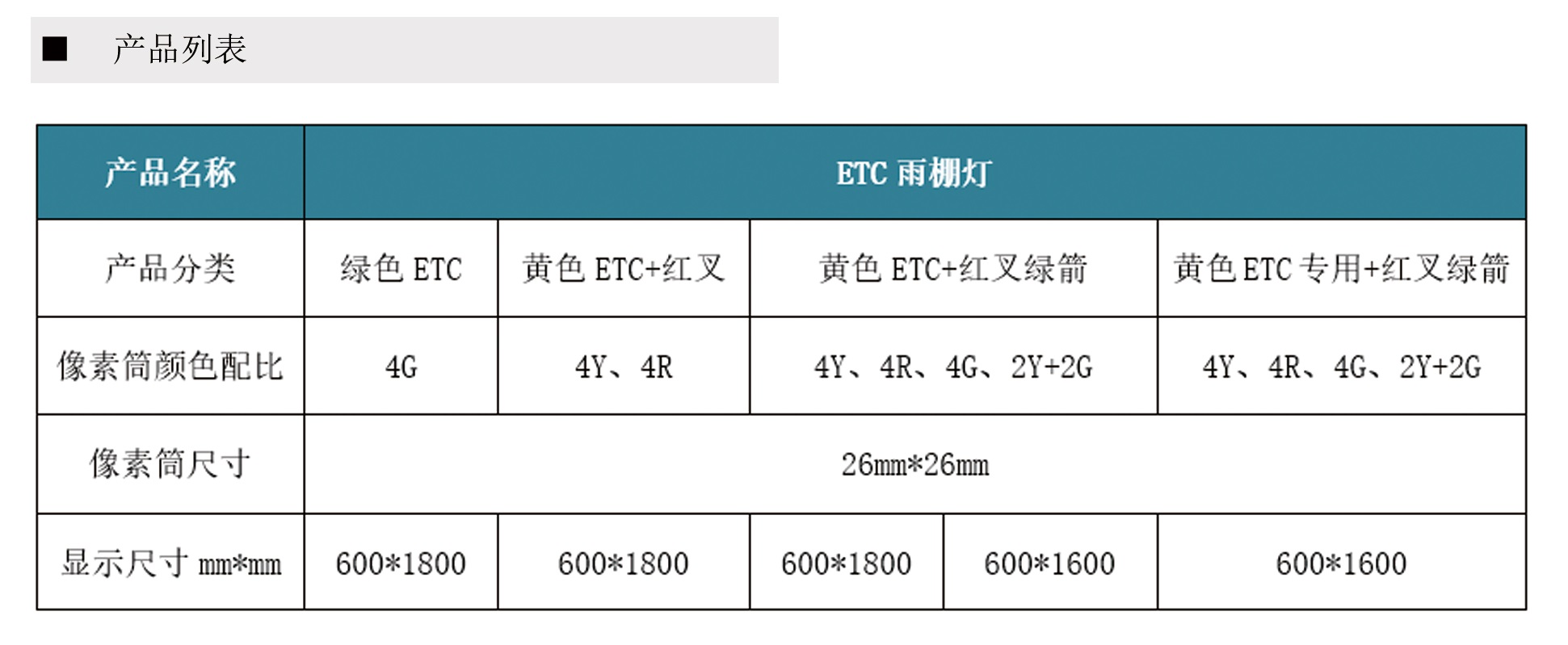 ETC雨棚灯(图1)