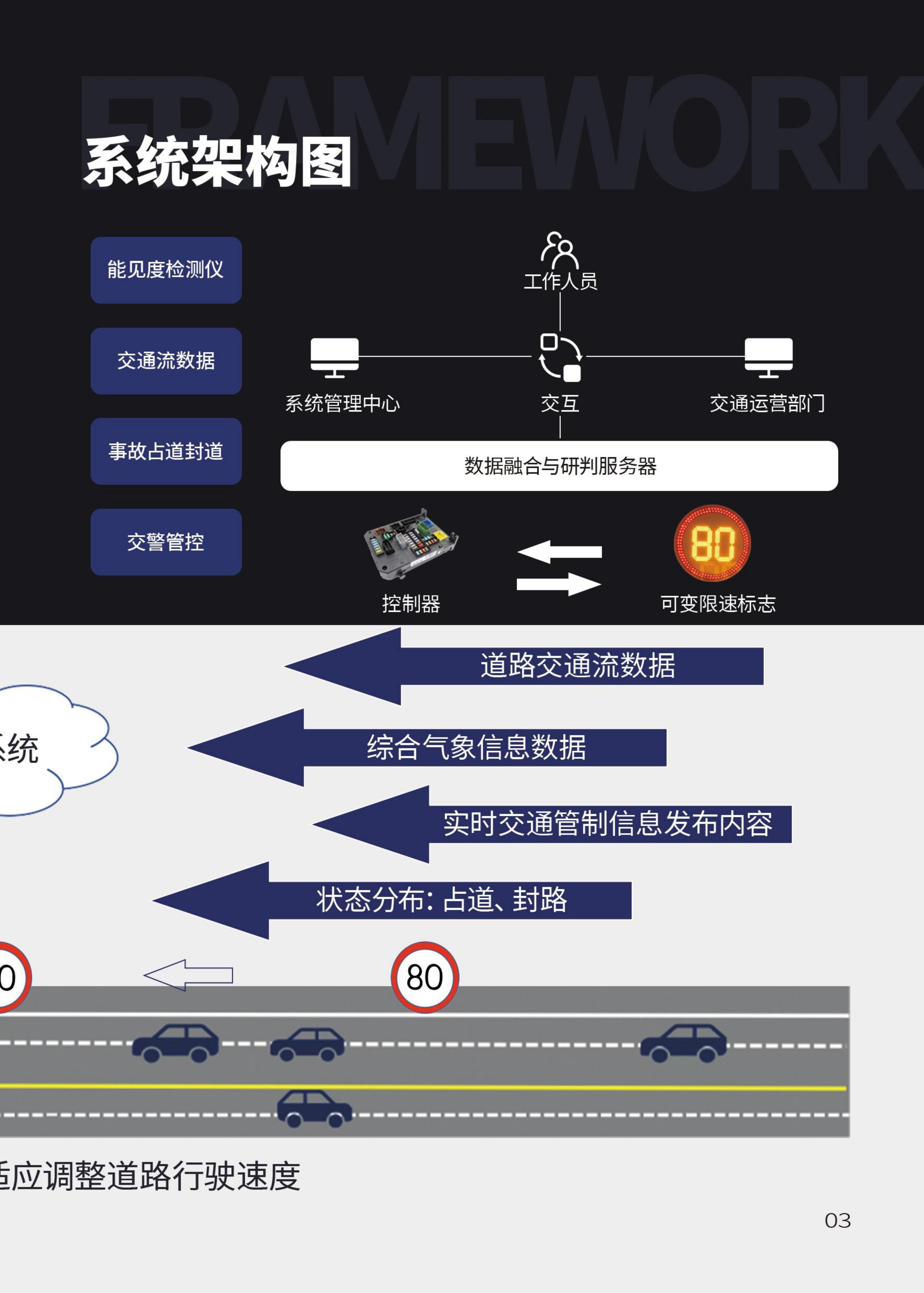 智慧城市自适应可变限速标志技术方案(图4)