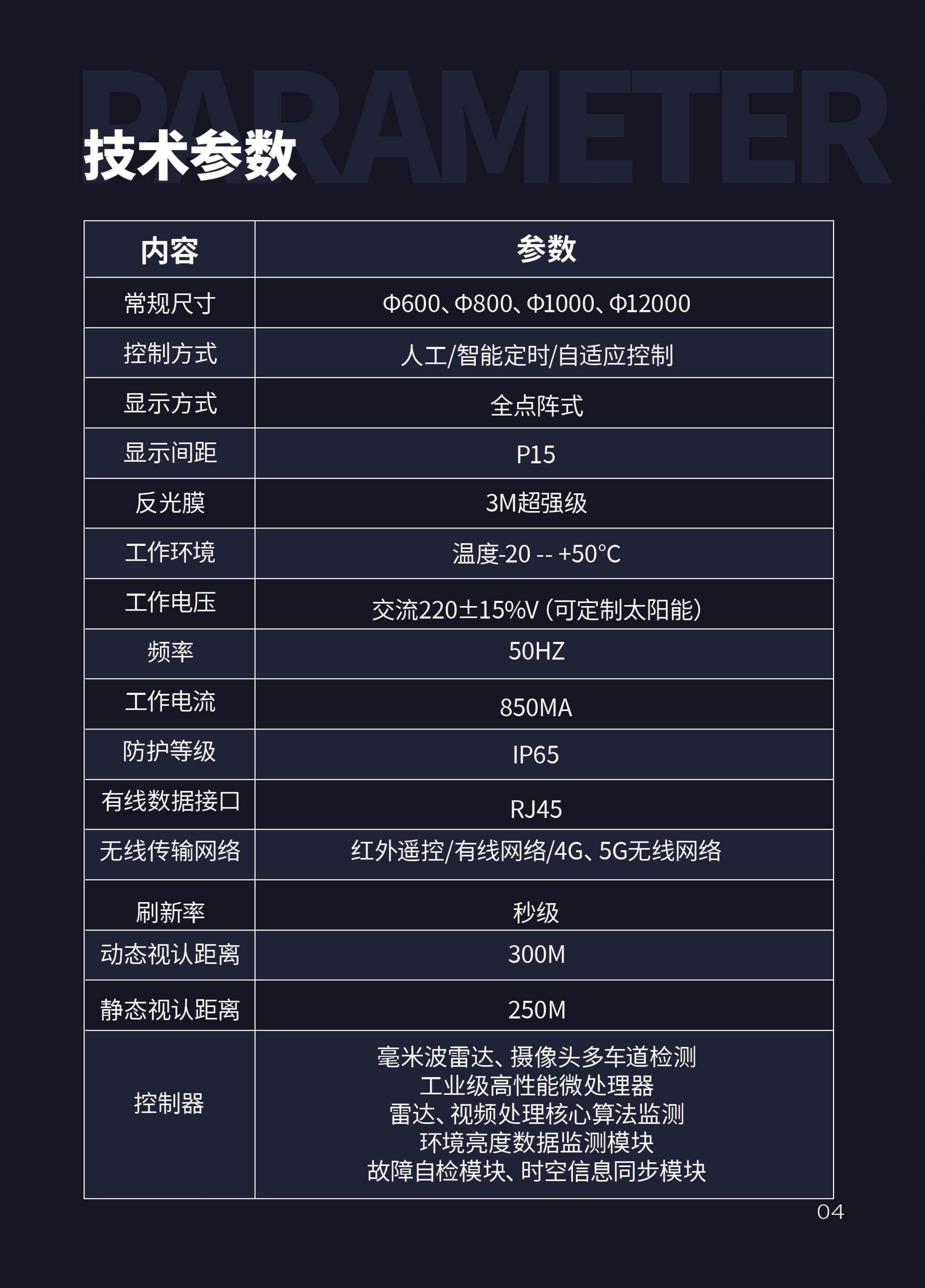 智慧城市自适应可变限速标志技术方案(图5)
