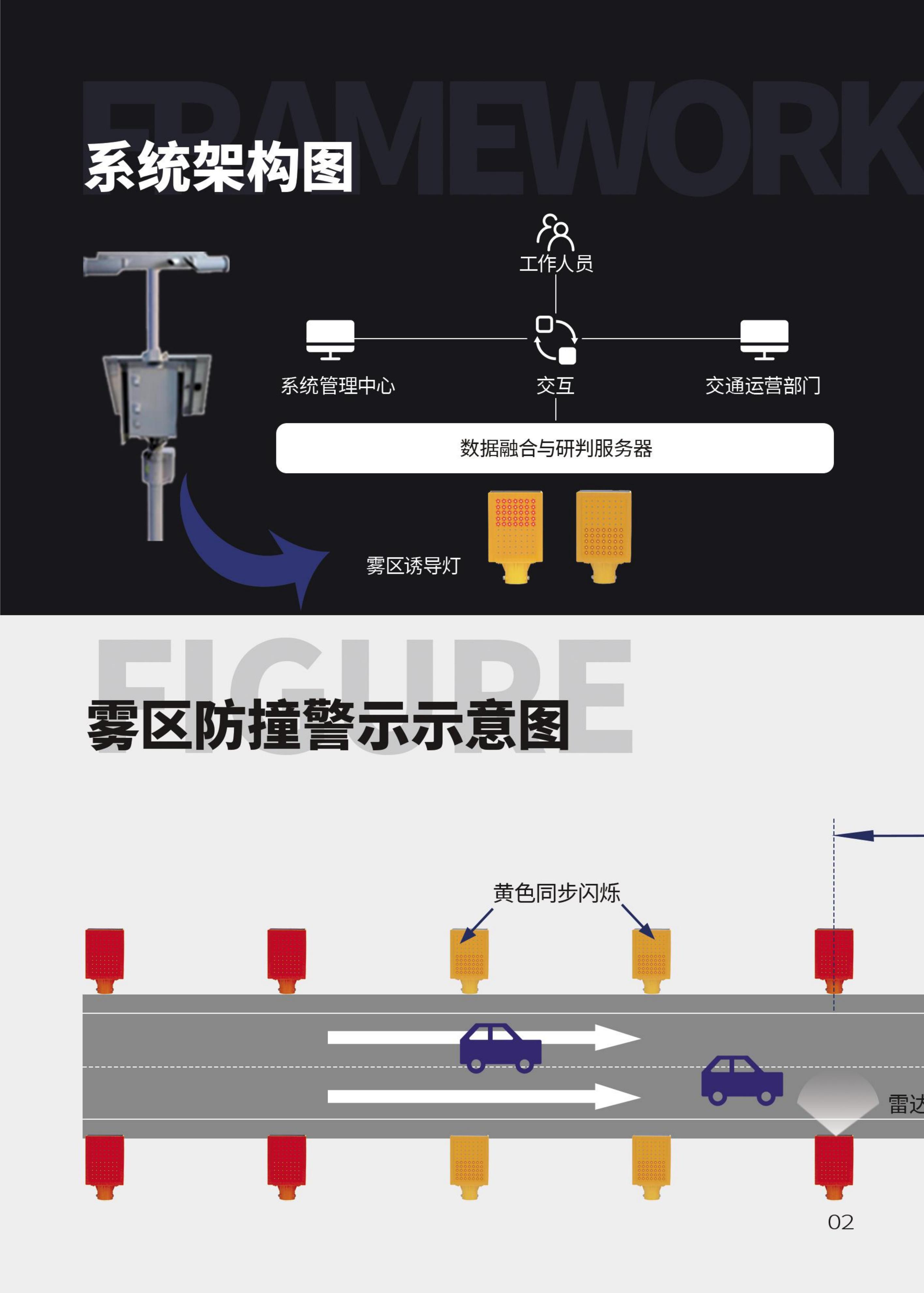 雾天公路诱导预警技术方案(图3)