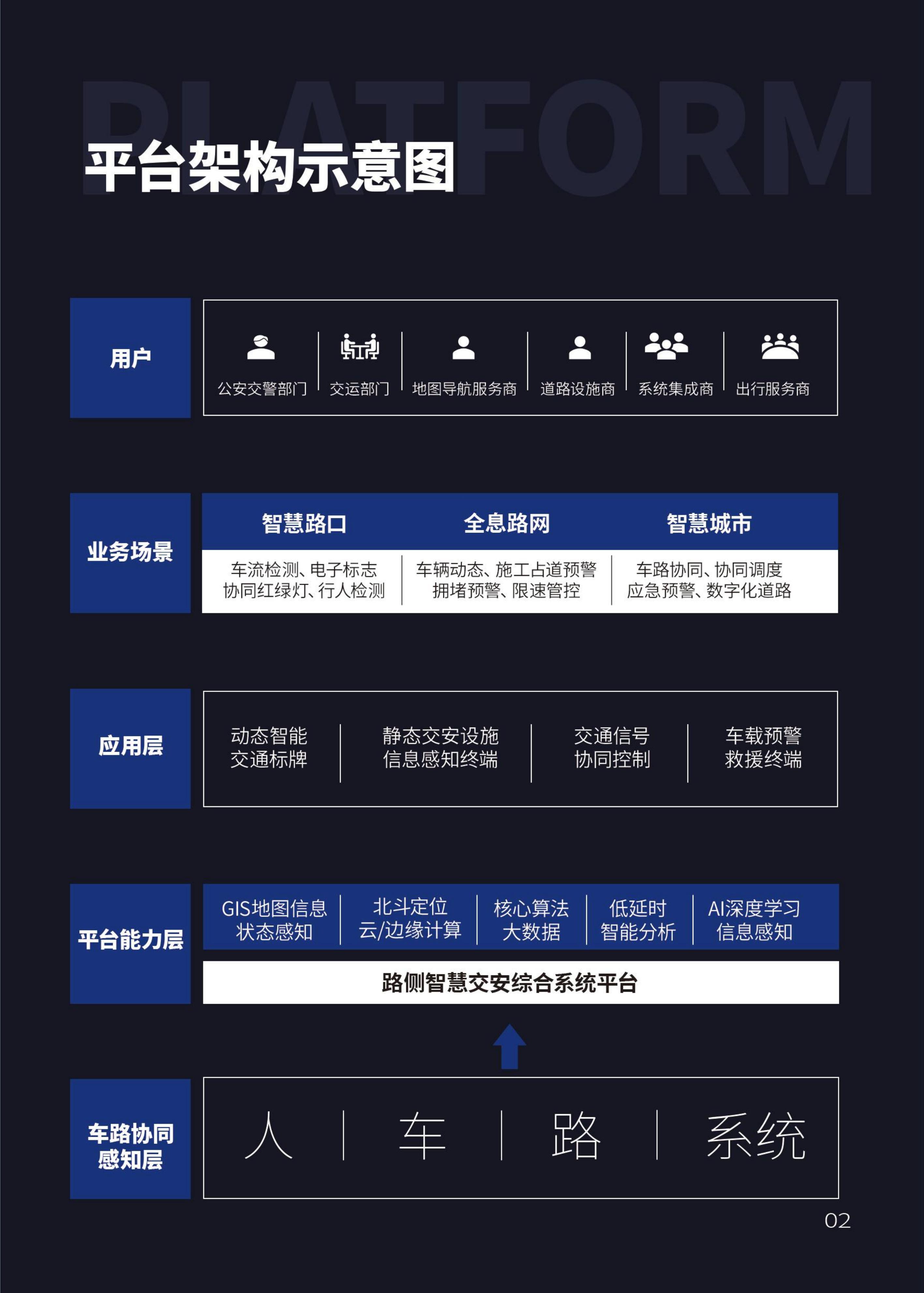 智慧路侧交通大数据技术方案(图3)