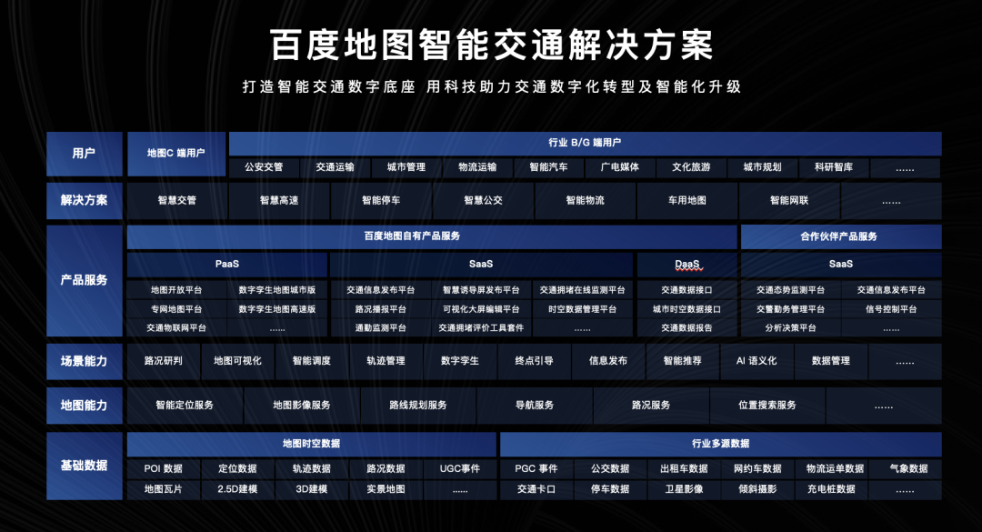未来交通更智能！看中国模式探索(图3)