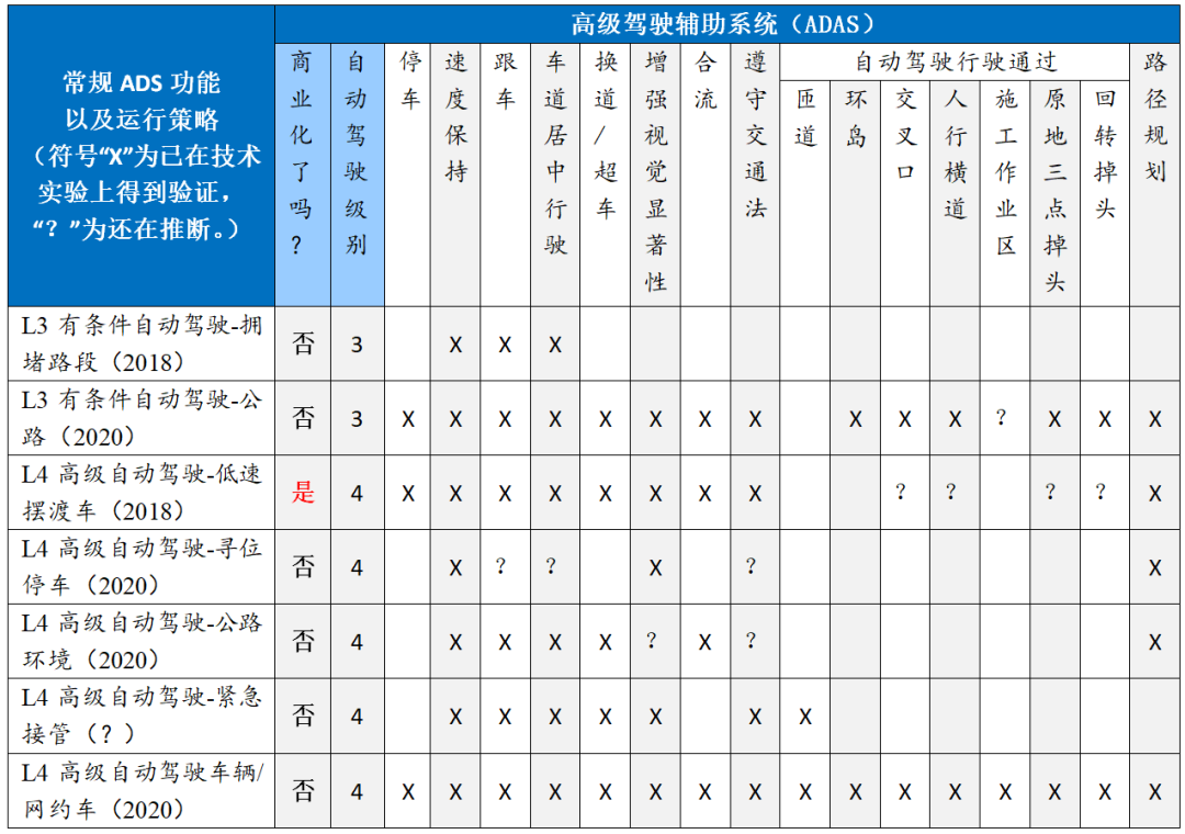 探讨：一条智慧化的道路应该是什么样的？ (图4)