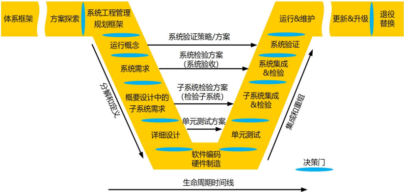 对于智能交通管理系统发展的思考(图10)