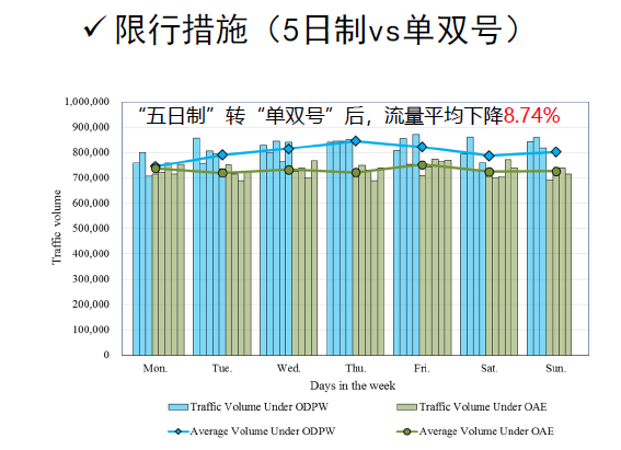 对于智能交通管理系统发展的思考(图13)
