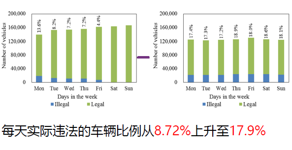 对于智能交通管理系统发展的思考(图14)