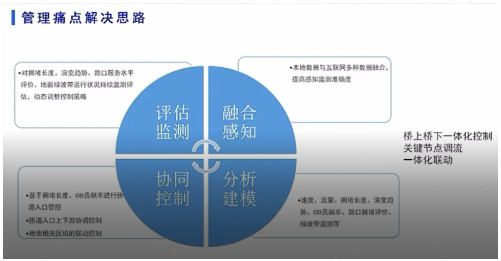 城市快速路拥堵治理及一体化交通组织优化经验分享(图2)