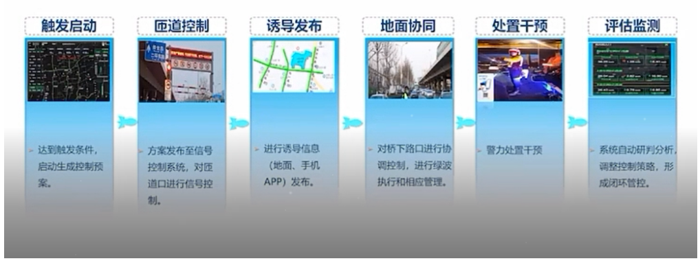 城市快速路拥堵治理及一体化交通组织优化经验分享(图5)