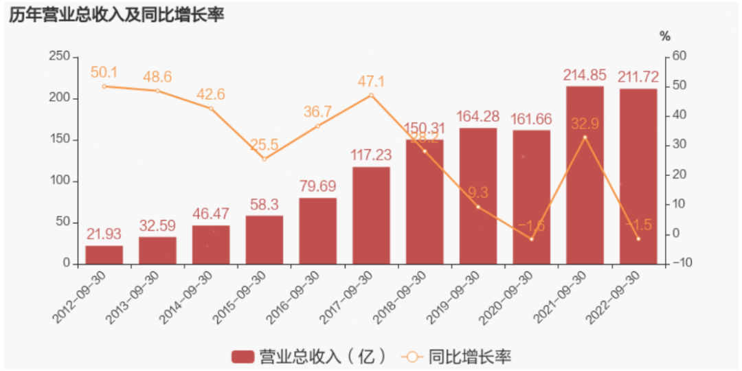 继续探底！智慧交通上市公司三季度报数据汇总(图2)